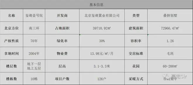 玺开云体育 开云平台萌壹號院(北京丰台)玺萌壹號院官方网站欢迎您｜楼盘详情(图2)