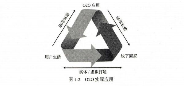 开云 开云体育平台想做电商运营应从何做起？我们来谈一谈电商运营的那些事！(图2)