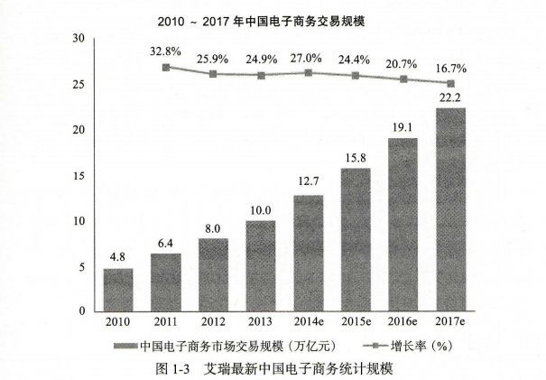开云 开云体育平台想做电商运营应从何做起？我们来谈一谈电商运营的那些事！(图3)