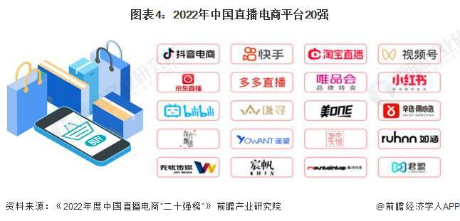 Kaiyun 开云董宇辉单飞！俞敏洪：东方甄选不会有第二个“董宇辉”之后不会有主播独立现象未来把主播们打造成共同奋斗优秀团队【附直播电商行业现状分析】(图2)