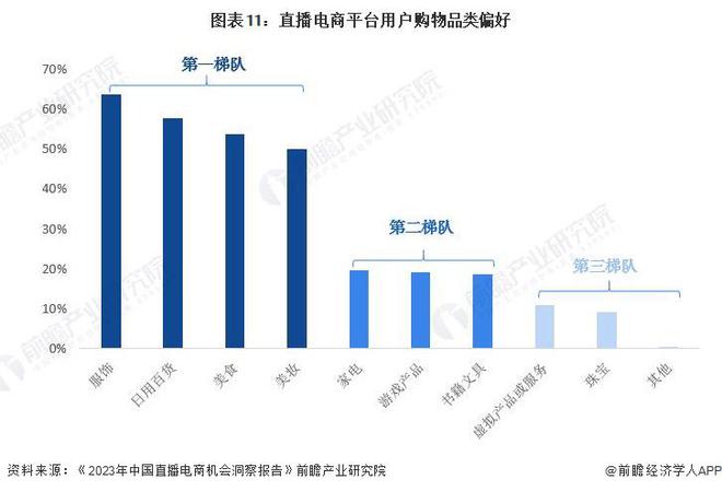 Kaiyun 开云董宇辉单飞！俞敏洪：东方甄选不会有第二个“董宇辉”之后不会有主播独立现象未来把主播们打造成共同奋斗优秀团队【附直播电商行业现状分析】(图3)
