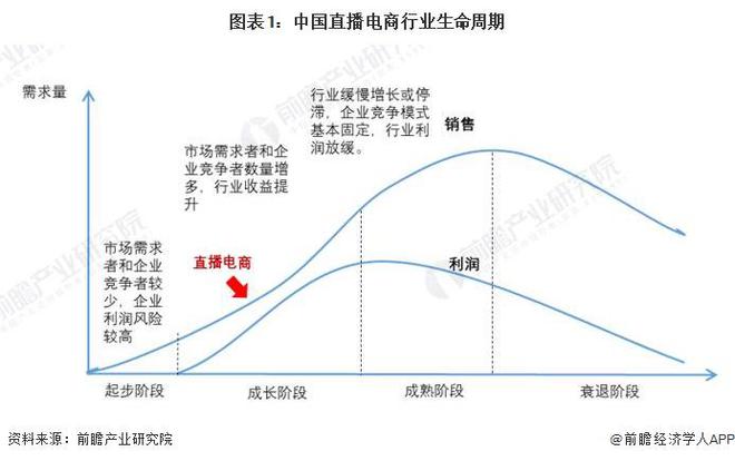358亿“天价分手费”！罗永浩点评“开云体育 开云平台董宇辉离职”：本质就是董宇辉用自己赚的钱买回自己的公司这是一场双输局面【附直播电商趋势前景预测】(图2)