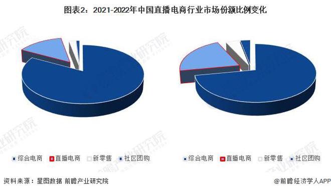 358亿“天价分手费”！罗永浩点评“开云体育 开云平台董宇辉离职”：本质就是董宇辉用自己赚的钱买回自己的公司这是一场双输局面【附直播电商趋势前景预测】(图3)