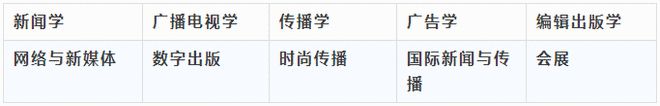 开云体育 开云平台中国高校新闻传播专业最强汇总！(图4)