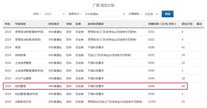 492分考生考上南宁师范大开云体育 开云官网学高兴称捡漏网友看到专业叹了口气(图6)