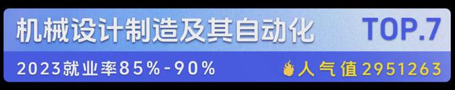 从开云体育 开云官网就业看专业高考十大热门专业盘点哪个发展前景最好？(图6)