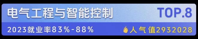 从开云体育 开云官网就业看专业高考十大热门专业盘点哪个发展前景最好？(图7)