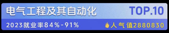 从开云体育 开云官网就业看专业高考十大热门专业盘点哪个发展前景最好？(图9)