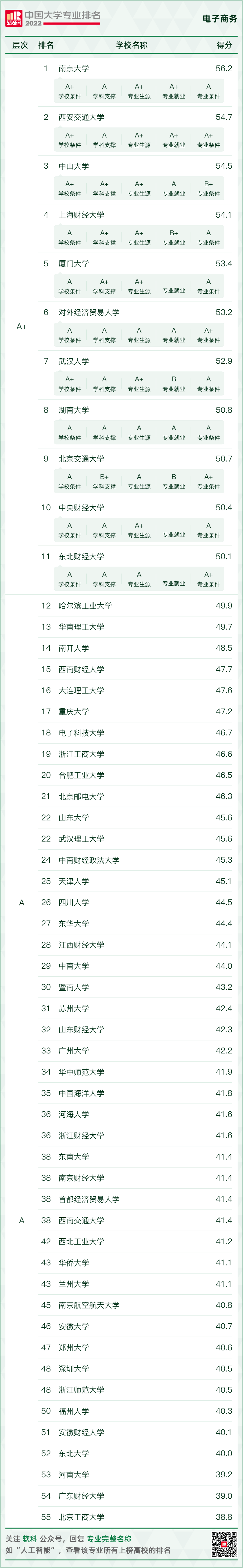 开云APP 开云官网入口专业丨行业火爆缺人就业红牌这个曾经火热的专业还要报吗？(图2)