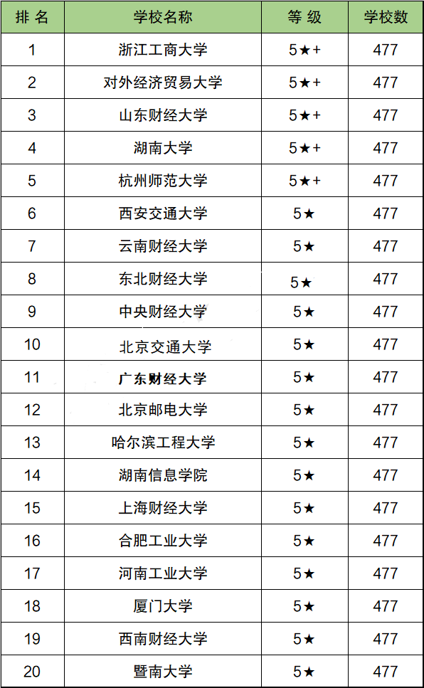 学电子商务好开云 开云体育官网找工作吗 电子商务就业前景怎么样(图2)