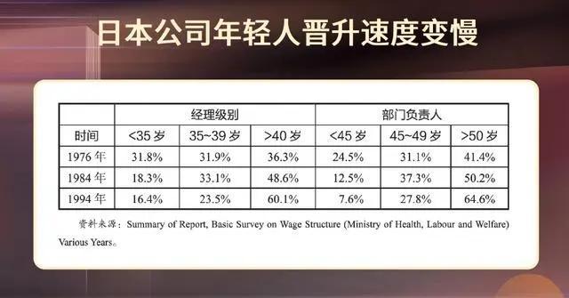 开云 开云体育平台联合国报告：2100年中国人口缩减至63亿那就不卷了吗？(图3)
