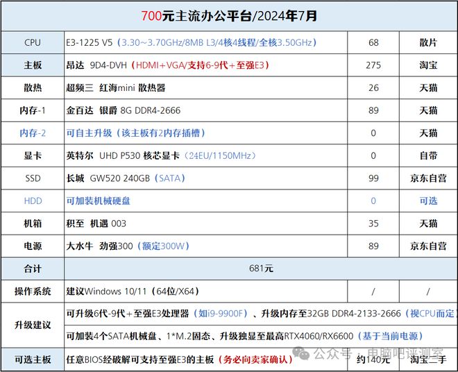 【装机帮扶站】第1153期：聊一套低预算全新实用组装搭配方案开云 开云体育平台(图6)