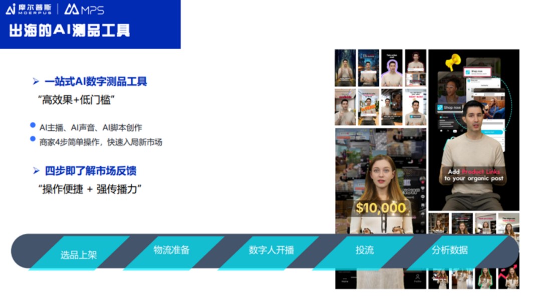 「摩尔普斯」CEO温从寅：AI数字人——解锁电商直播新纪元开云体育 Kaiyun.com 官网入口(图6)