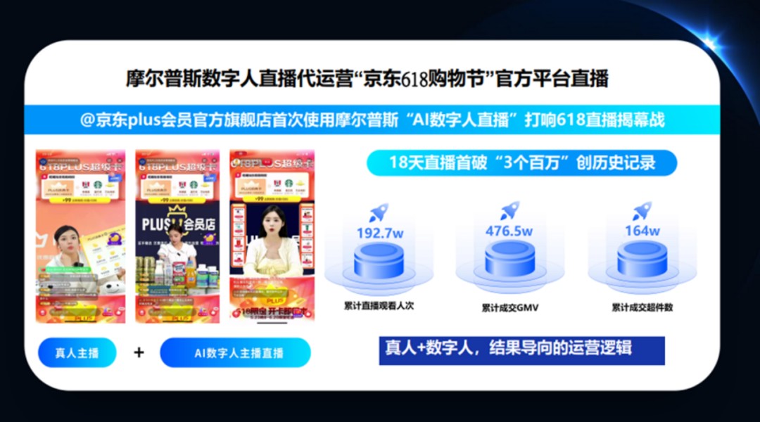 「摩尔普斯」CEO温从寅：AI数字人——解锁电商直播新纪元开云体育 Kaiyun.com 官网入口(图5)