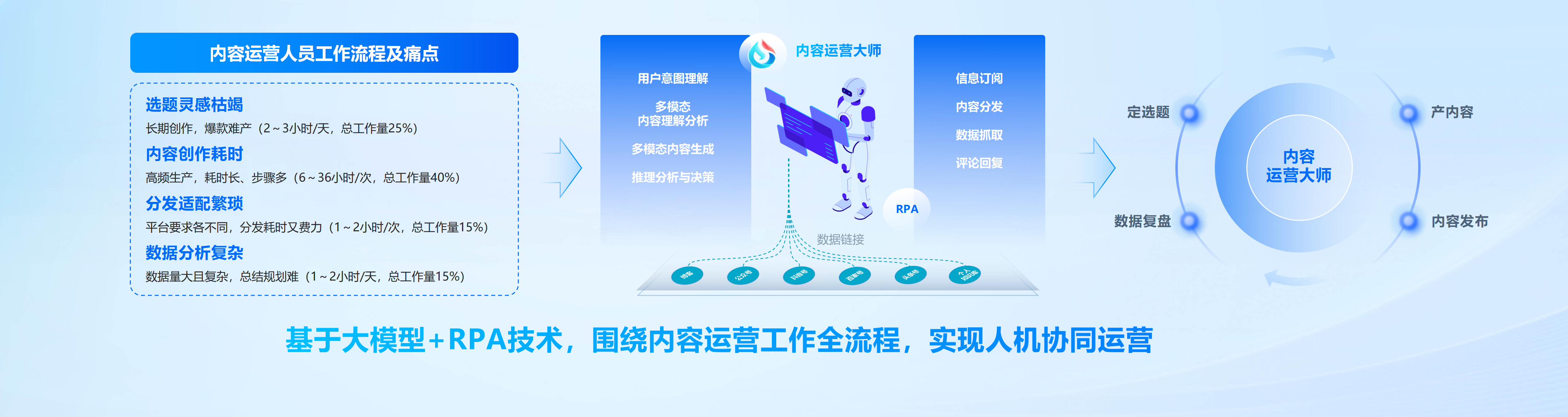 开云APP 开云官网入口串联全场景的办公需求星火办公数字员工重磅发布(图3)
