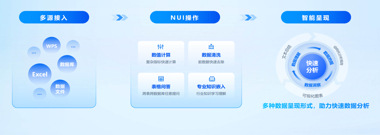 开云APP 开云官网入口串联全场景的办公需求星火办公数字员工重磅发布(图6)
