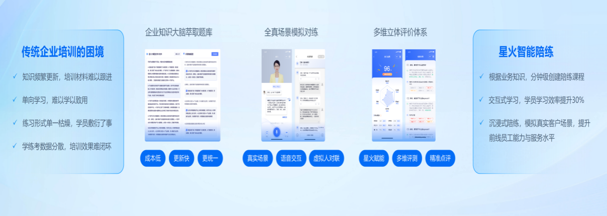 开云APP 开云官网入口串联全场景的办公需求星火办公数字员工重磅发布(图5)