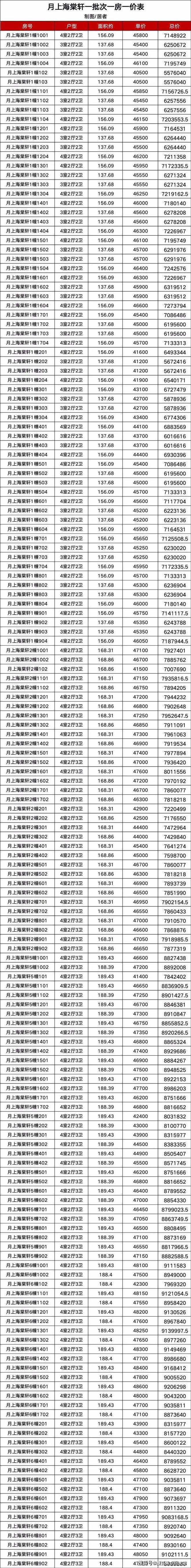 苏州园区『月上海棠轩』官方网站最新房开云 开云体育平台价-户型配套！(图14)