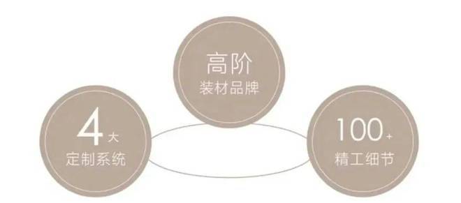 开云APP 开云官网入口大华公园柏翠-大华公园柏翠(宝山)2024官方网站-户型价格容积率(图4)