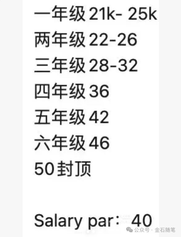 开云 开云体育官网彻底破防了！薪资跌回7年前金圈所最后一个堡垒被攻陷(图3)
