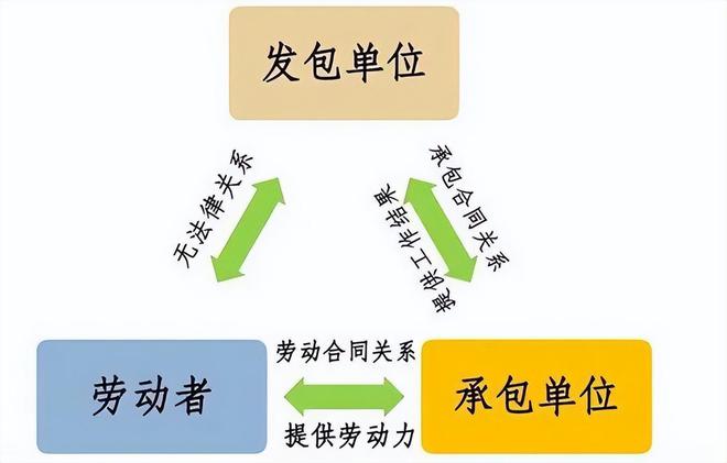 盛达外包劳务外Kaiyun 开云包的服务内容和流程是什么？(图3)