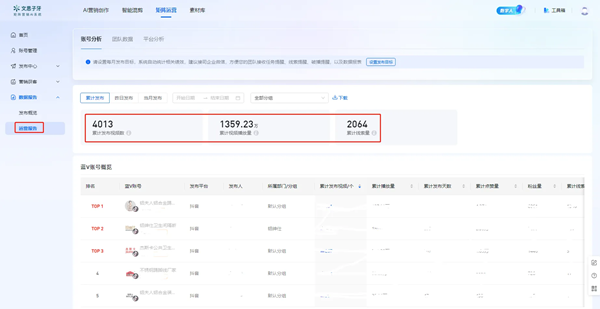 开云 开云体育平台单仁牛商：文思子牙矩阵营销AI系统助力企业决胜 AI 时代(图4)