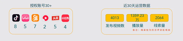 开云 开云体育平台单仁牛商：文思子牙矩阵营销AI系统助力企业决胜 AI 时代(图5)