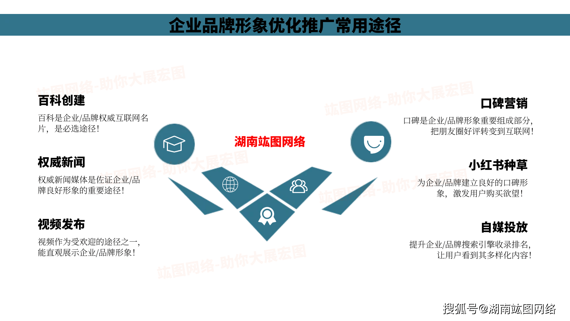品牌推广策略有开云 开云体育平台哪些？初创公司如何进行品牌推广？(图2)