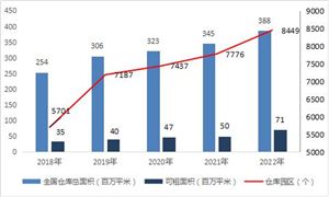 工程咨询行业现状及发展趋势预测 未来工开云 开云体育官网程咨询服务将迎来产业升级(图3)