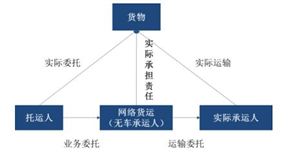 工程咨询行业现状及发展趋势预测 未来工开云 开云体育官网程咨询服务将迎来产业升级(图4)