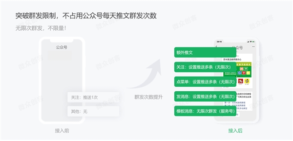 微众创客群发宝破限公众号群发高效互动精准触达开云体育 开云平台(图2)