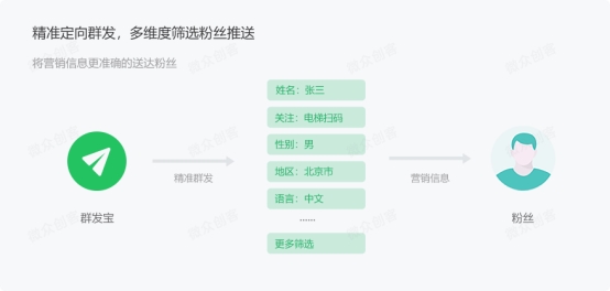 微众创客群发宝破限公众号群发高效互动精准触达开云体育 开云平台(图6)
