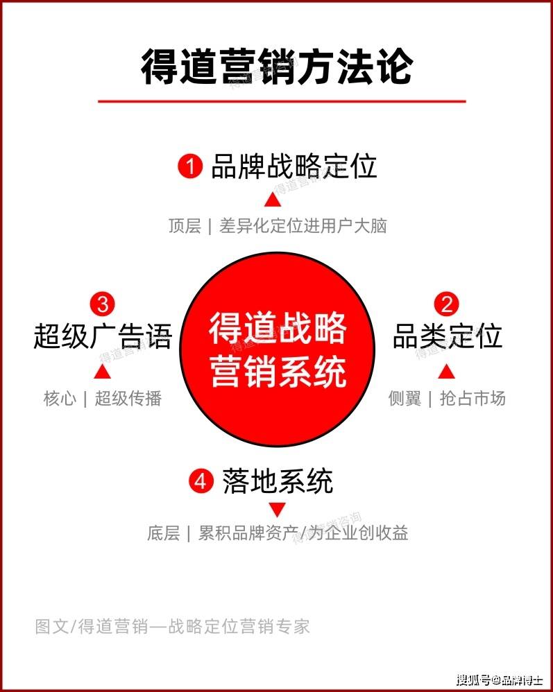 如何做市场营销推广策划？品牌包装策划设计方案怎么做？切记这个实战方法论开云 开云体育官网(图3)