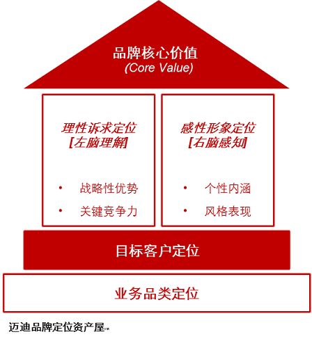 Kaiyun 开云体育《年度营销战略规划（OGSM）》课程名额已满下周不见不散！(图2)