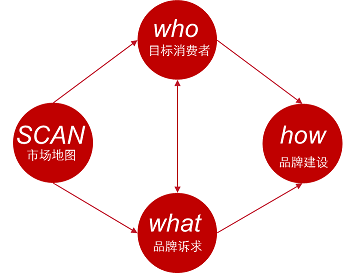 Kaiyun 开云体育《年度营销战略规划（OGSM）》课程名额已满下周不见不散！(图3)