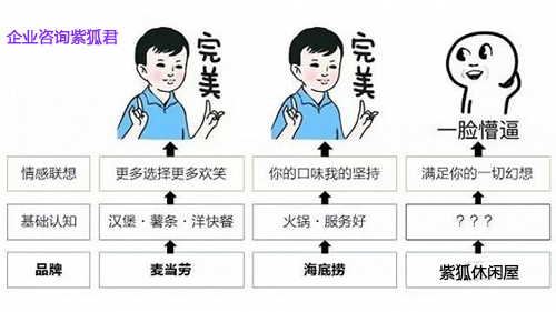 衡阳营销策划的餐饮营开云体育 开云官网销策划(图3)