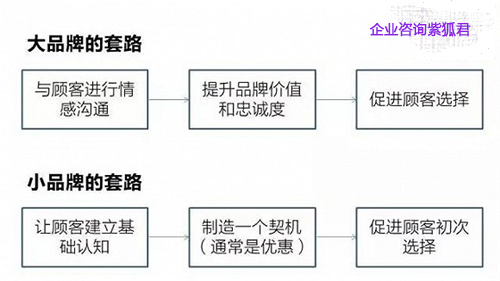 衡阳营销策划的餐饮营开云体育 开云官网销策划(图4)