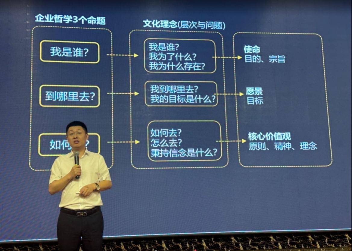 十开云体育 开云平台大品牌策划公司万水波：为何优秀企业竞相打造企业文化？(图2)