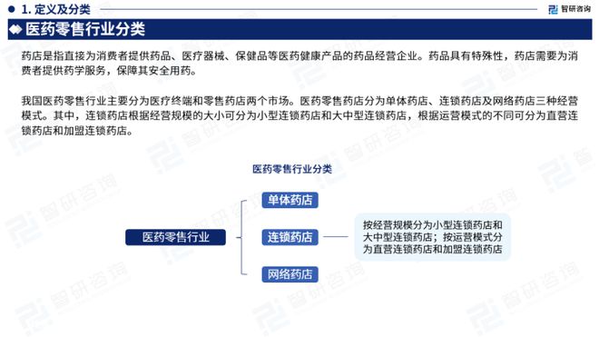 智研咨询——中开云体育 开云平台国药店行业市场分析及发展前景预测（2023版）(图3)