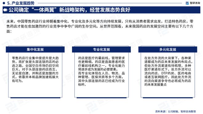 智研咨询——中开云体育 开云平台国药店行业市场分析及发展前景预测（2023版）(图7)