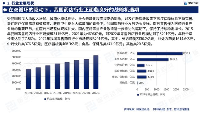 智研咨询——中开云体育 开云平台国药店行业市场分析及发展前景预测（2023版）(图5)