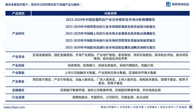 智研咨询——中开云体育 开云平台国药店行业市场分析及发展前景预测（2023版）(图8)