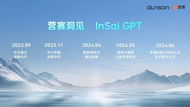 开云APP 开云官网入口东信营销科技发布突破性的“全场景多模态营销大模型”(图3)