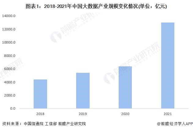 中国信通院：“2023大数据十大关键词”发布未来将助推大数据产业持续开云体育 Kaiyun.com 官网入口高速发展【附产业规模分析】(图2)