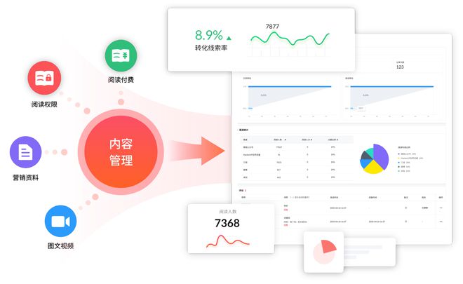 开云 开云体育平台有免费的企业营销自动化平台吗？企业营销自动化有什么好处？(图3)