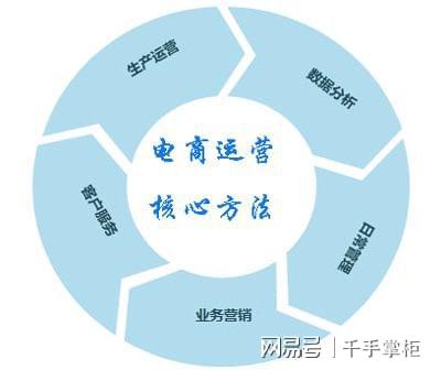 开云 开云体育官网电商运营干货指南(图3)