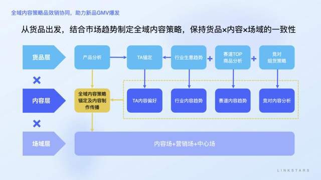 Kaiyun 开云体育深度对话｜服务商星罗创始人薛原：让品牌在抖音电商少走弯路(图5)