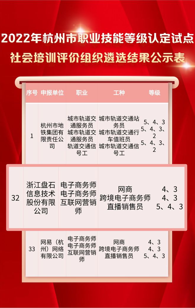 开云 开云体育官网人才紧缺！速来盘石报名国家职业技能“电子商务师等级认定”(图5)