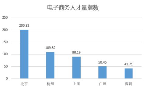开云 开云体育官网人才紧缺！速来盘石报名国家职业技能“电子商务师等级认定”(图3)