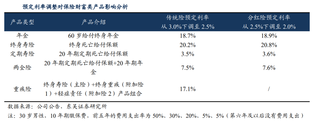 “说下架就下架！”窗口期已不足1个月这些产品陆续停售！有险开云体育 开云官网企代理人频发消息“把握现在的高利率产品”(图2)